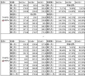 干燥劑檢測(cè)數(shù)據(jù)表.png