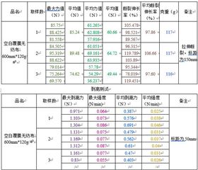 吸濕霸干燥劑包材拉力測(cè)試.jpg