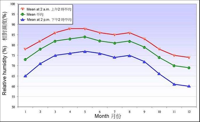 相對(duì)濕度.jpg