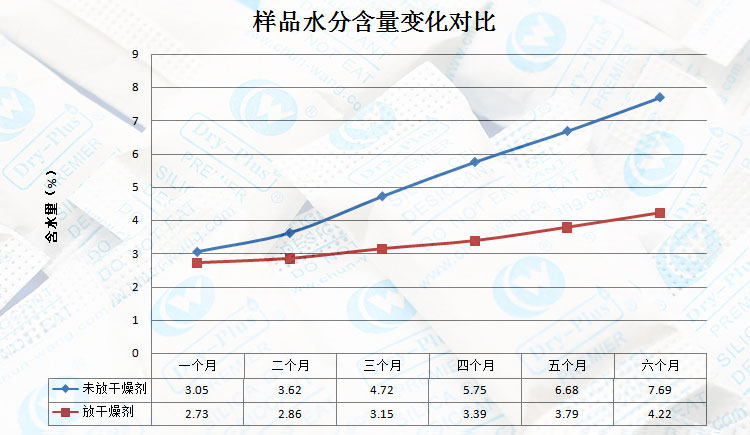 瓜子過水分變化對照表.jpg