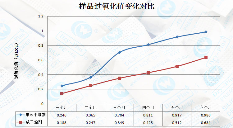 瓜子過氧化值對照表.jpg