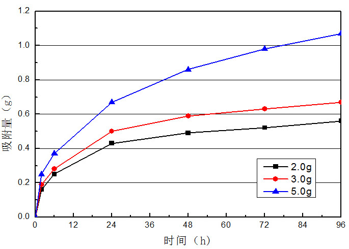 除臭干燥劑吸附重量.jpg