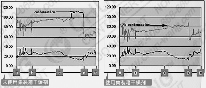 使用集裝箱干燥劑對(duì)比.jpg